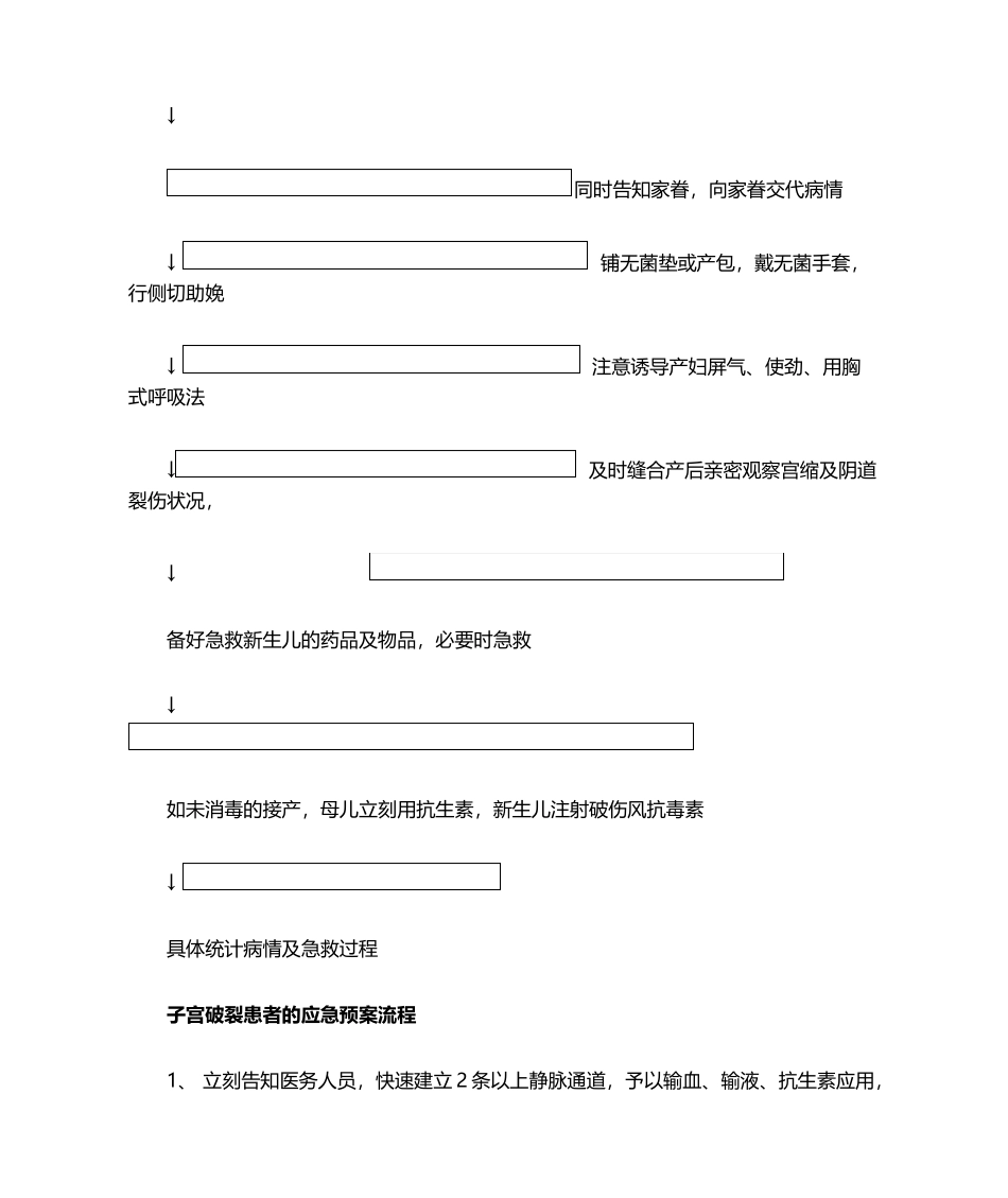 2025年产科应急预案及流程_第3页