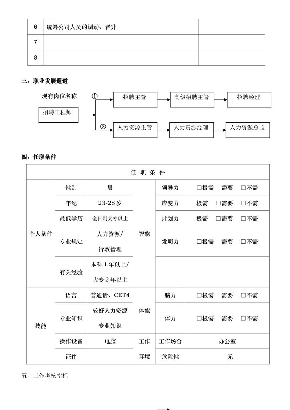2025年招聘岗位说明书模板_第2页