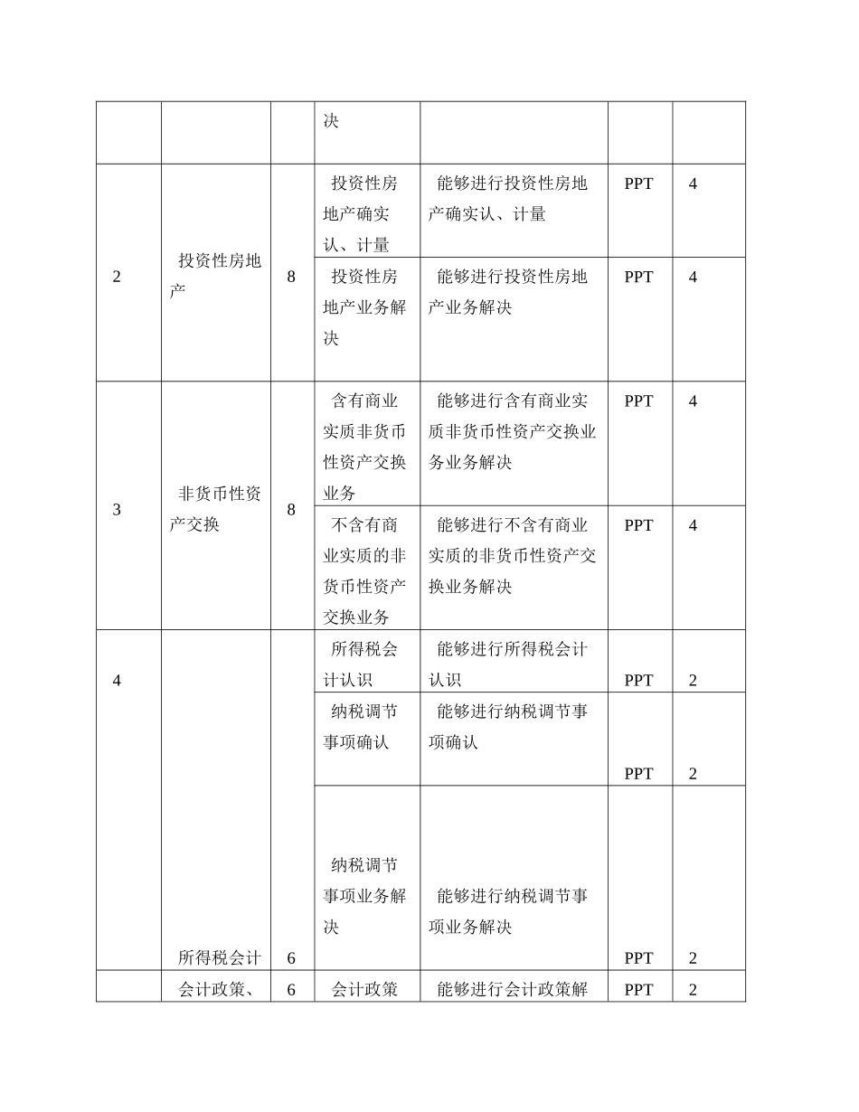 2025年中级会计实务课程诊改报告_第3页