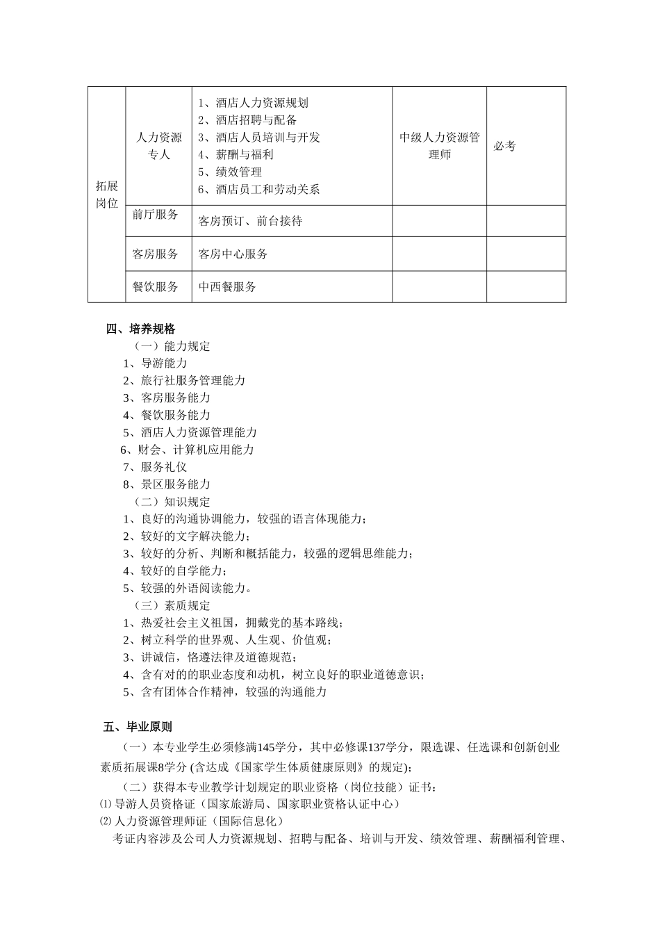 2025年旅游管理人才培养方案_第2页