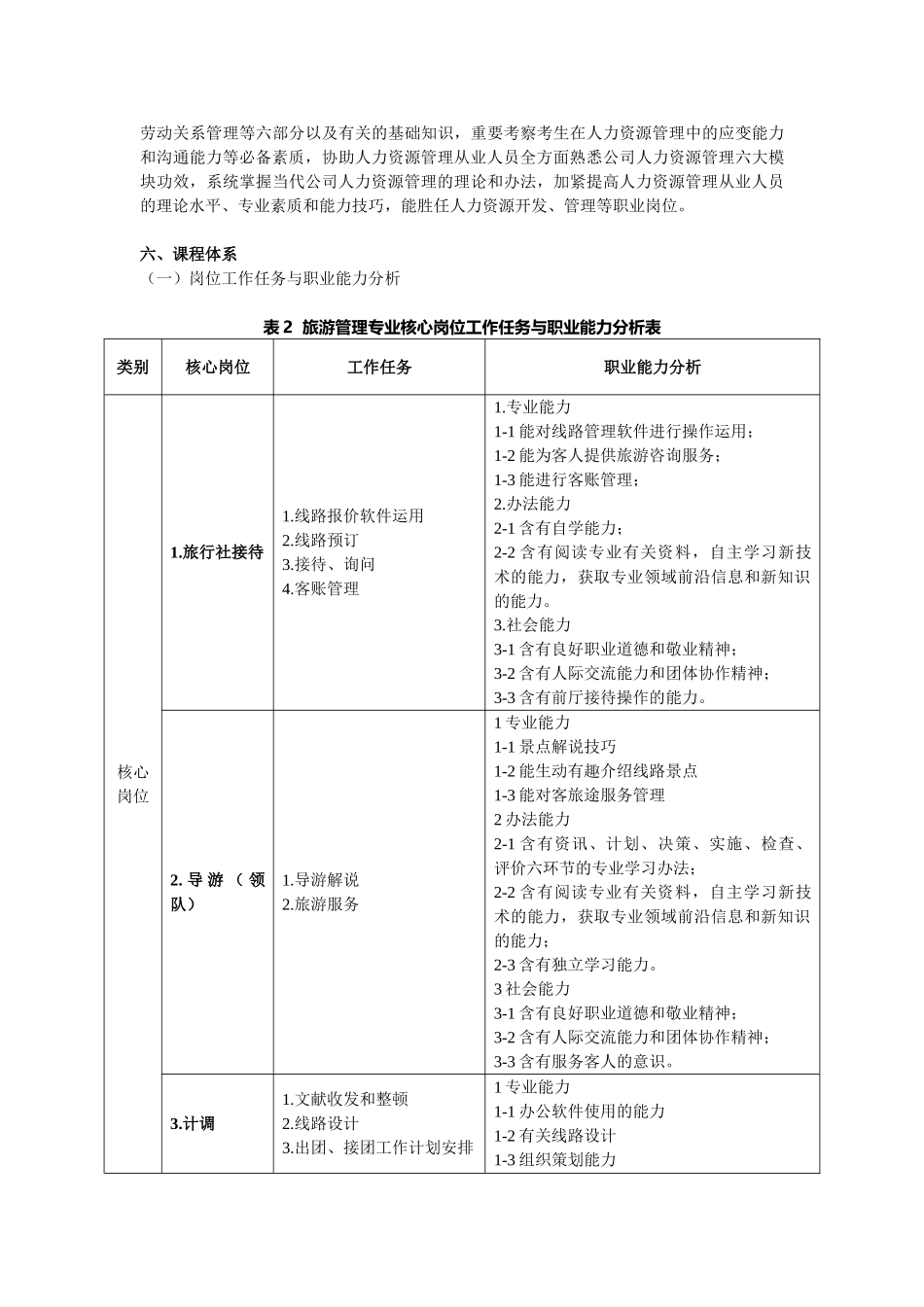 2025年旅游管理人才培养方案_第3页