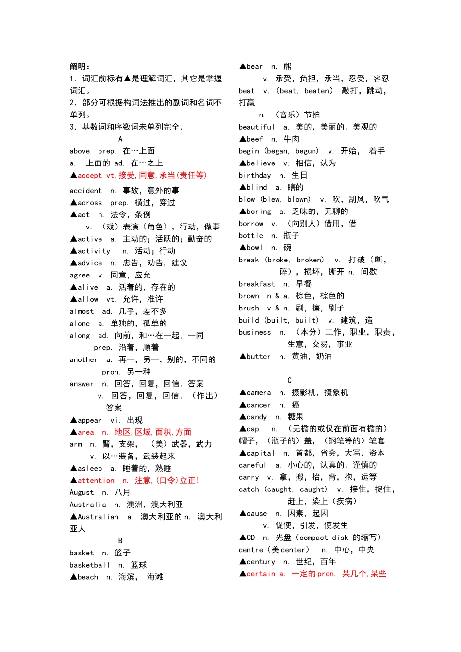 2025年初中英语高频词汇_第1页
