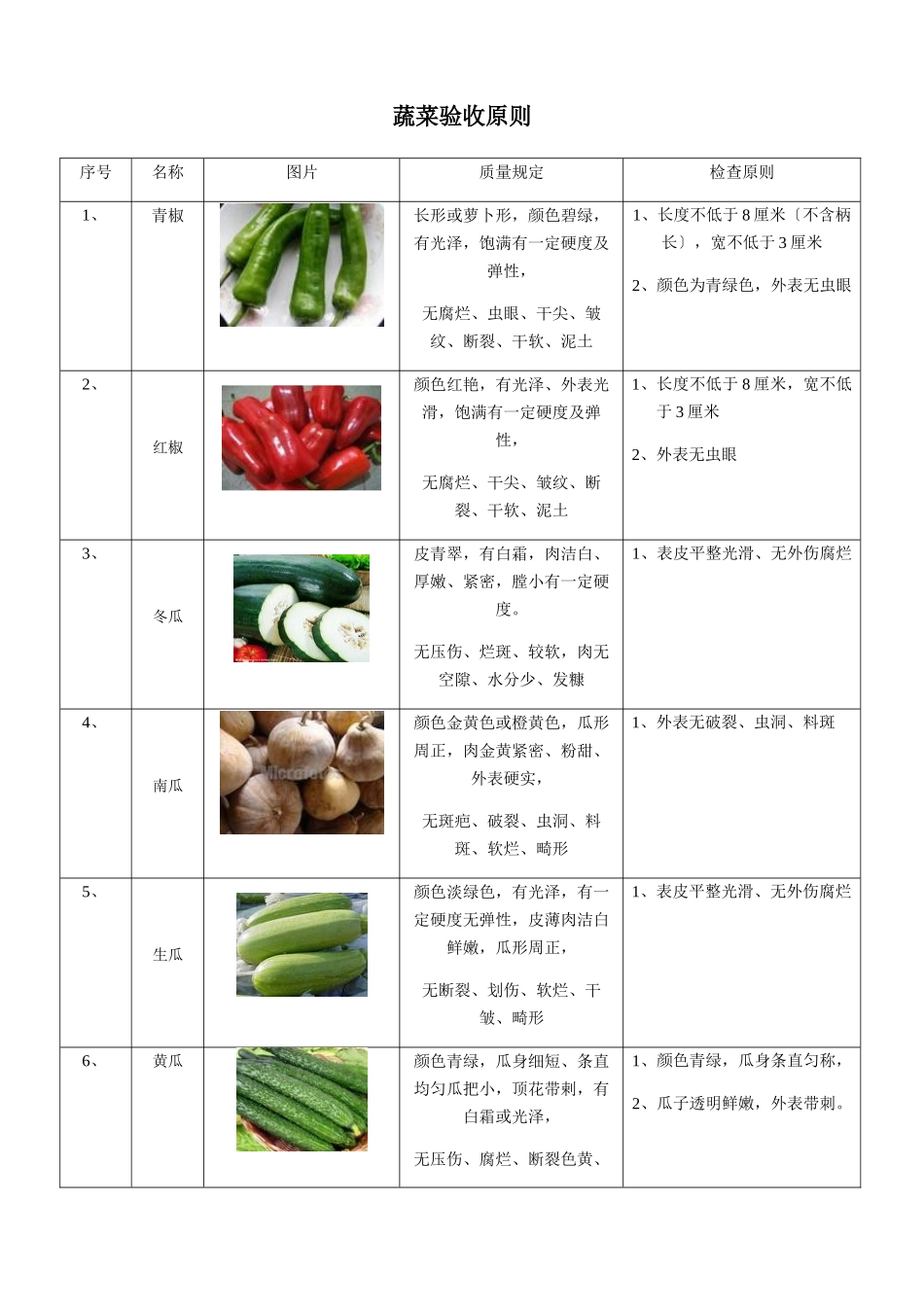 2025年蔬菜验收标准_第1页