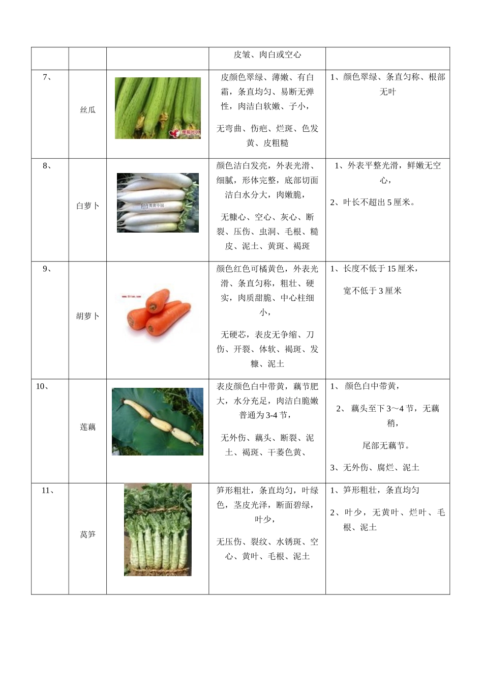2025年蔬菜验收标准_第2页
