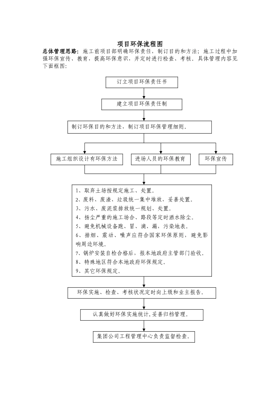 2025年项目环境保护流程图_第1页