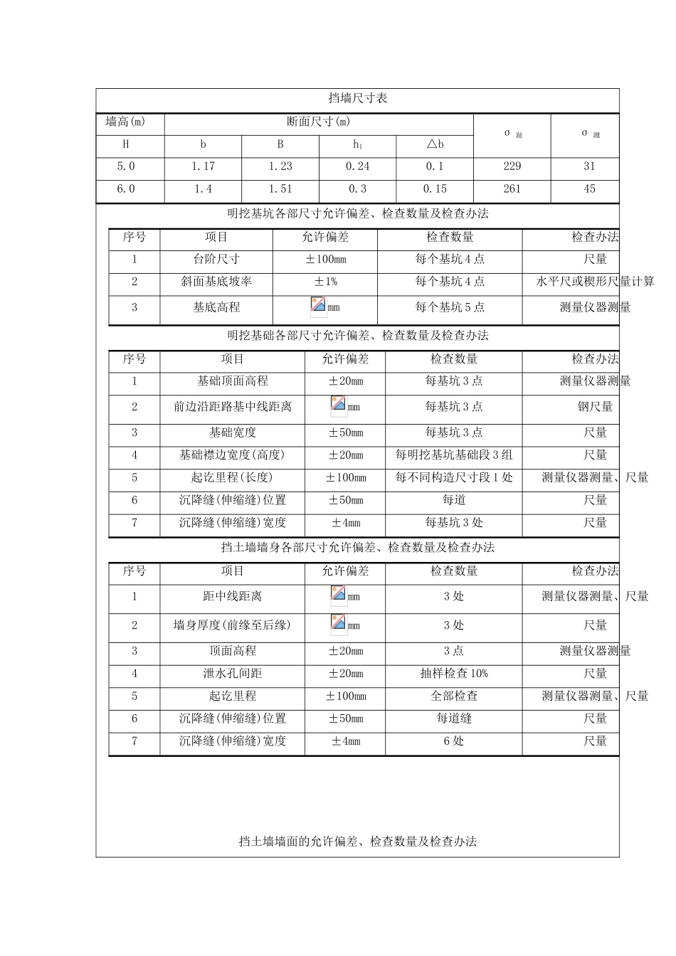2025年路基挡土墙技术交底_第2页