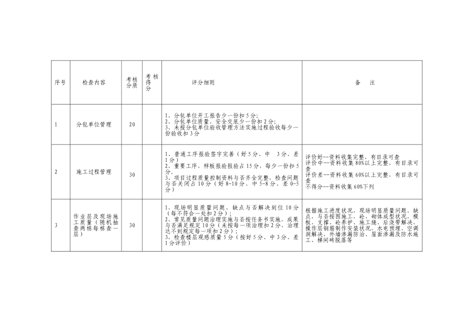 2025年质量安全交叉检查方案_第3页