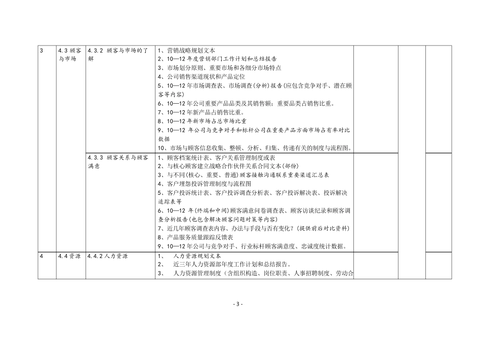 2025年卓越绩效评价准则现场诊断前资料清单_第3页