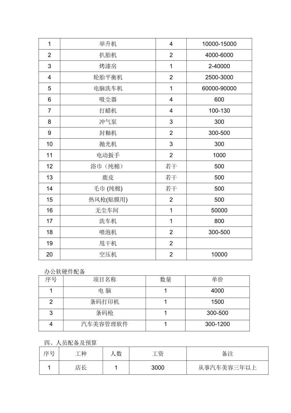2025年汽车美容店投资策划含全部预算_第3页