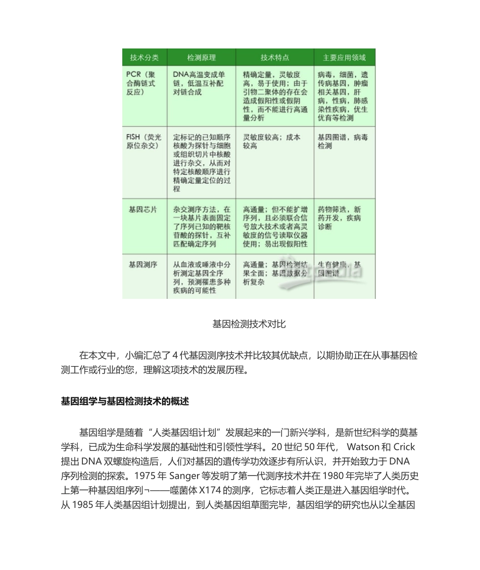 2025年三分钟了解4代基因测序技术_第2页