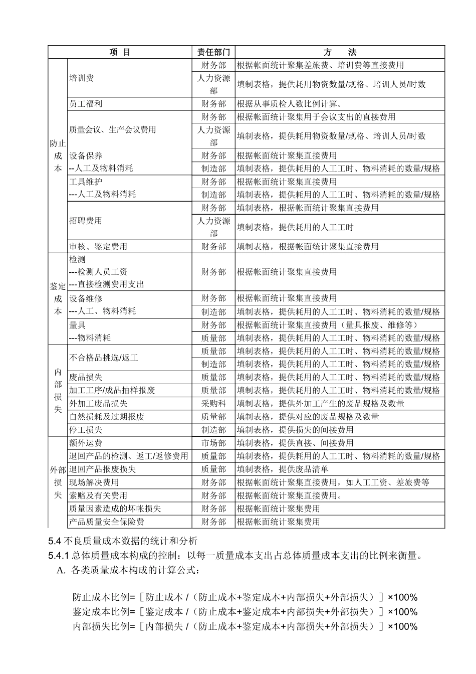 2025年质量成本管理规定_第3页