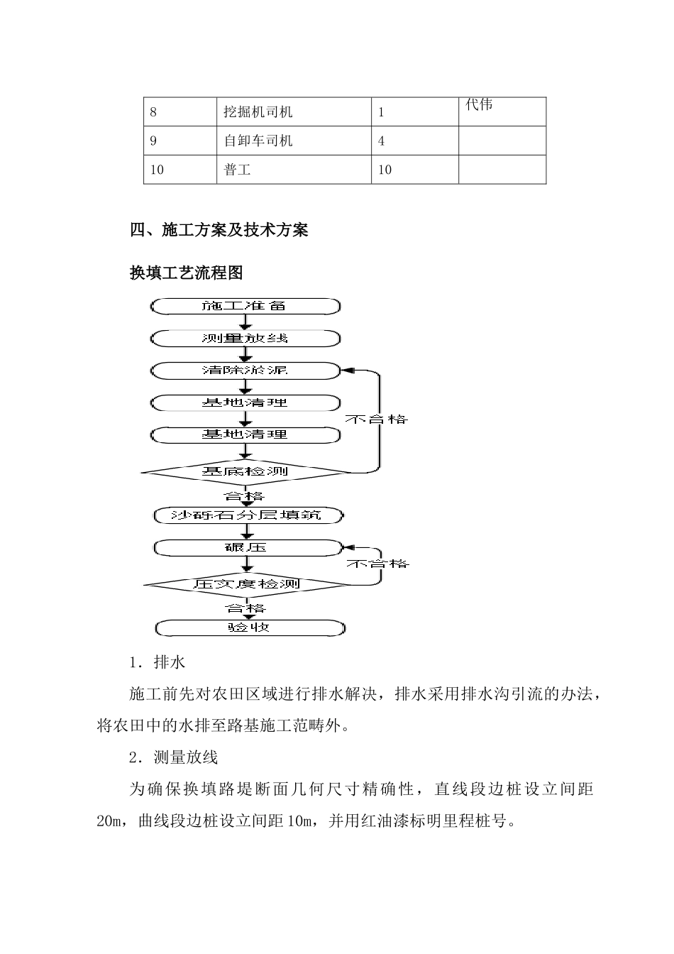 2025年软土路基施工方案_第3页