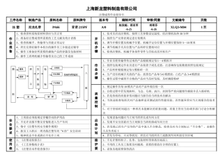 2025年注塑作业指导书
