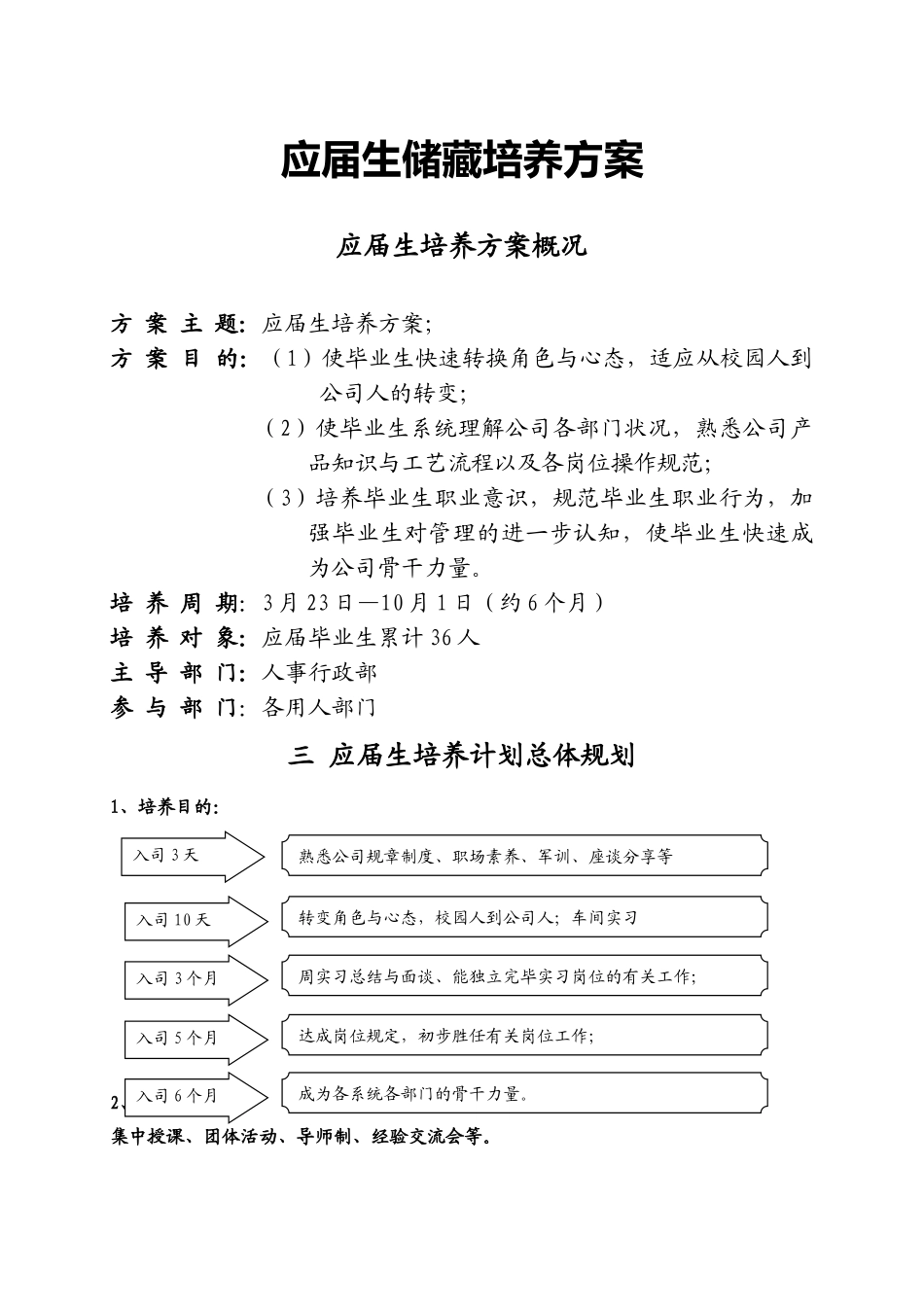 2025年应届生储备培养方案_第1页