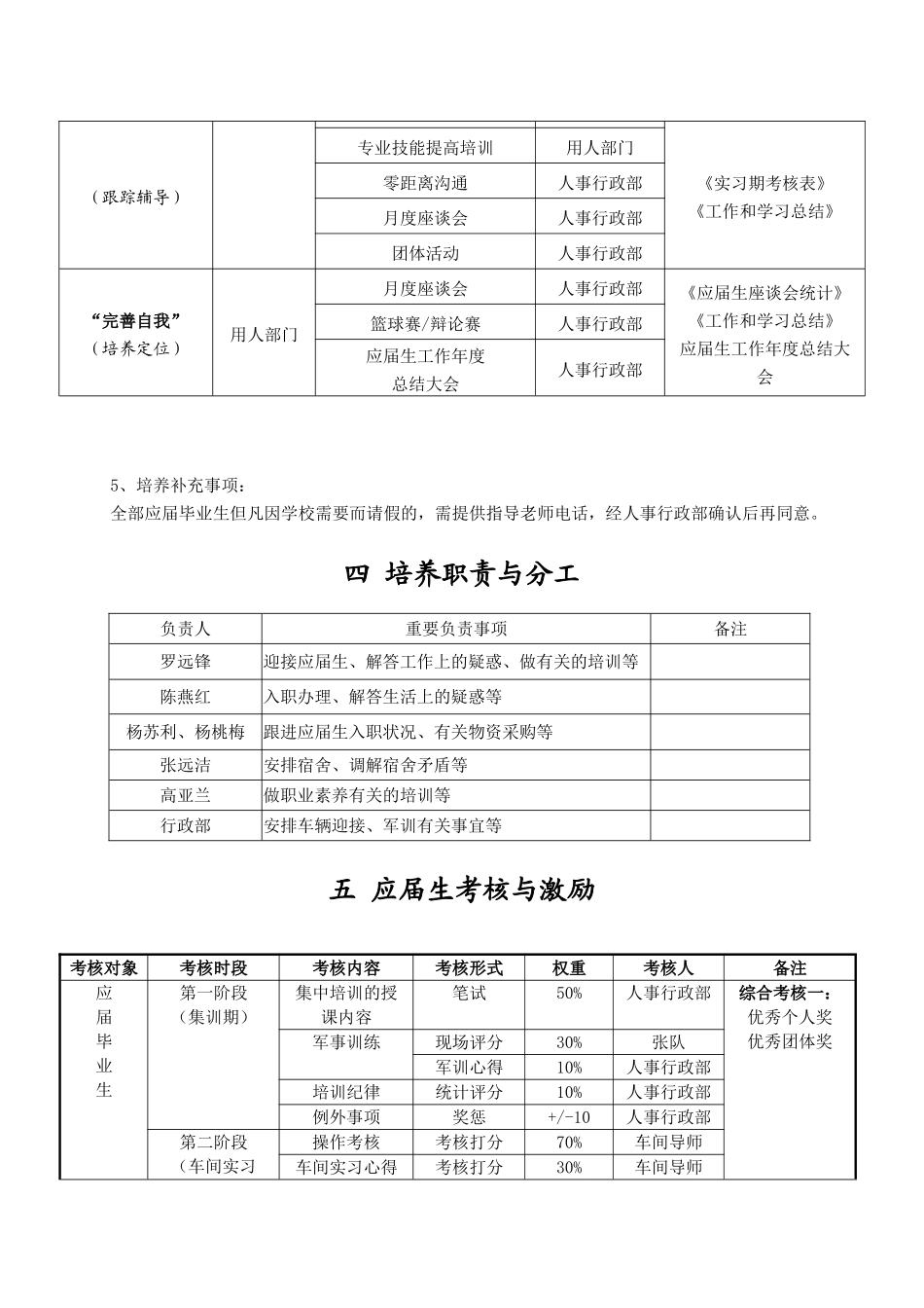 2025年应届生储备培养方案_第3页