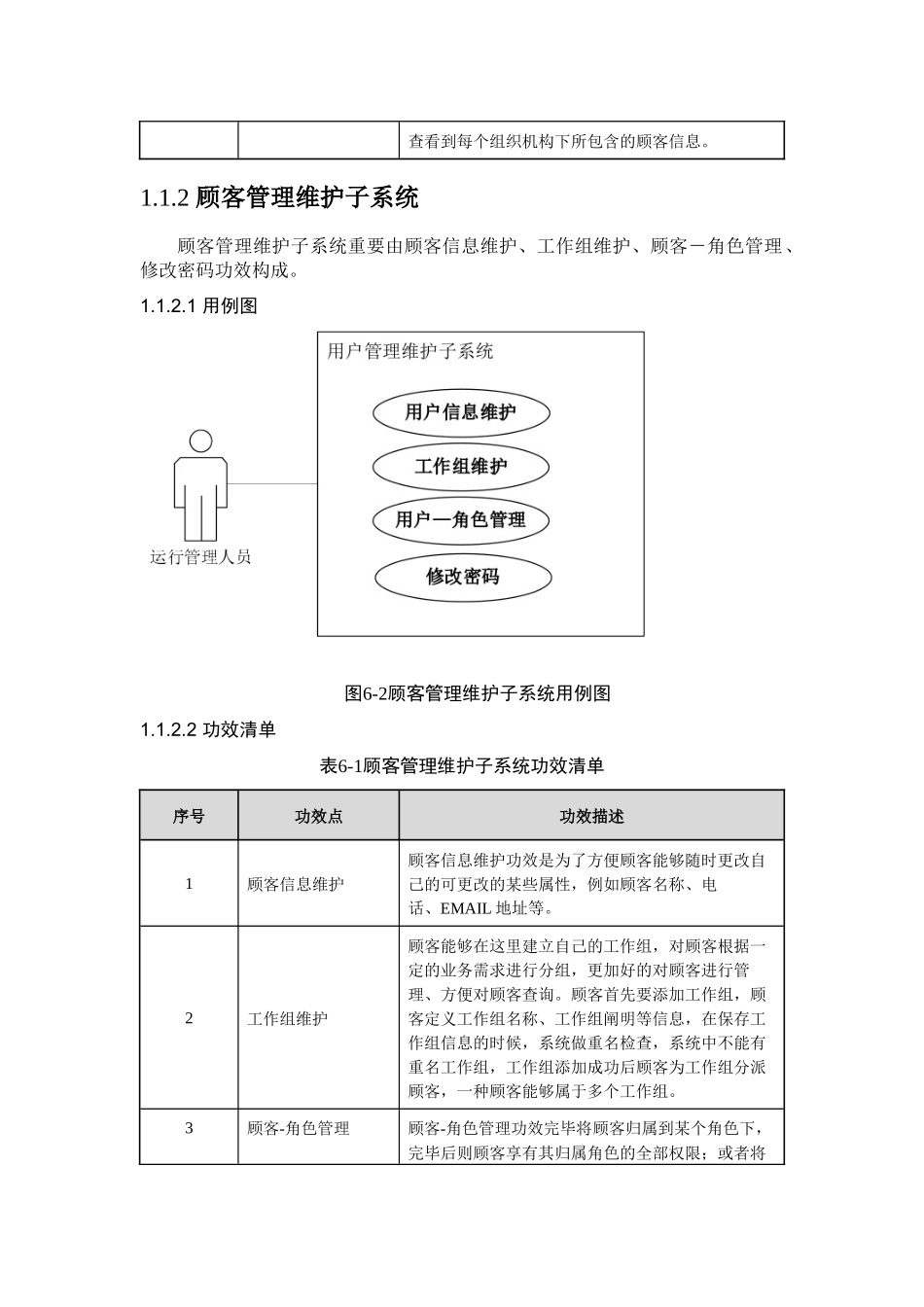 2025年统一后台管理系统_第2页