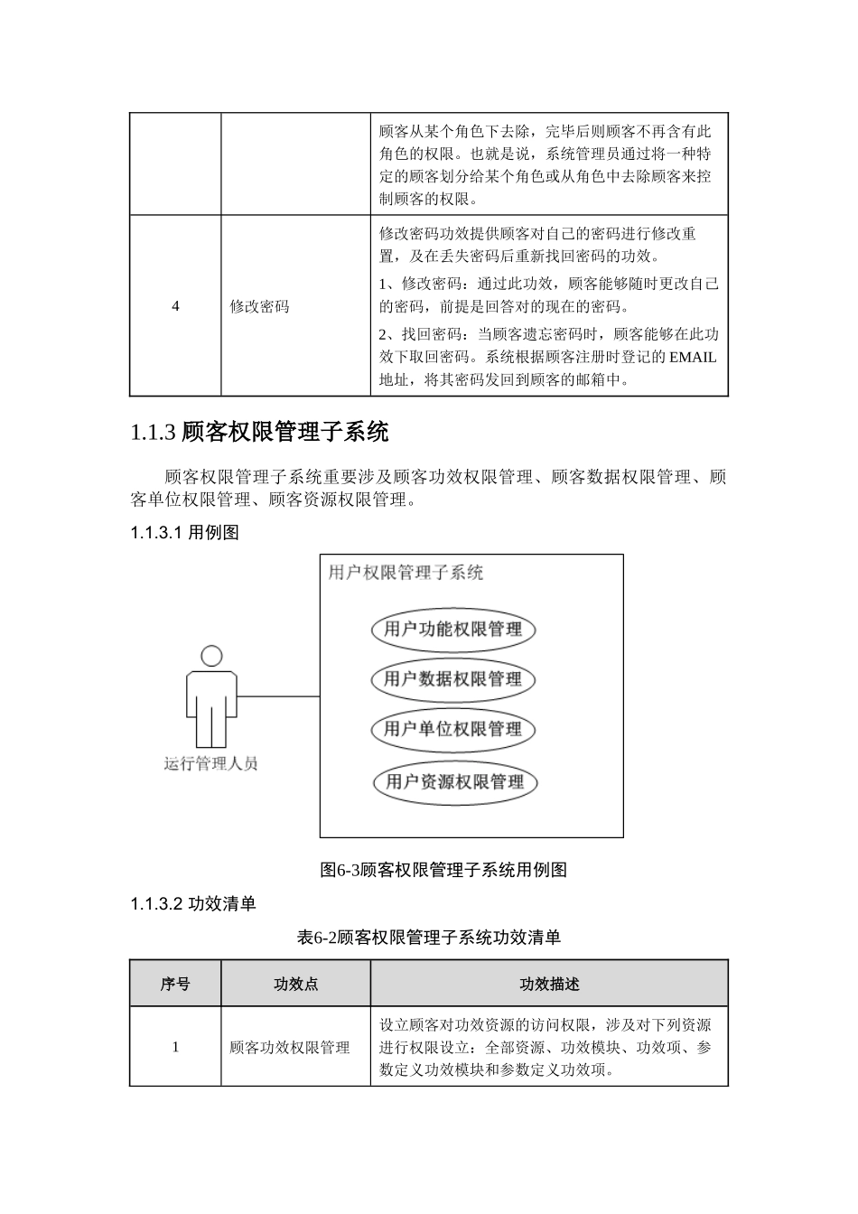 2025年统一后台管理系统_第3页
