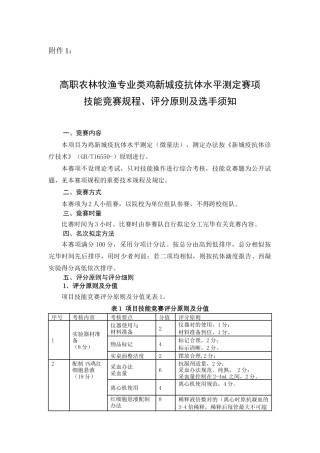 2025年鸡新城疫抗体水平测定