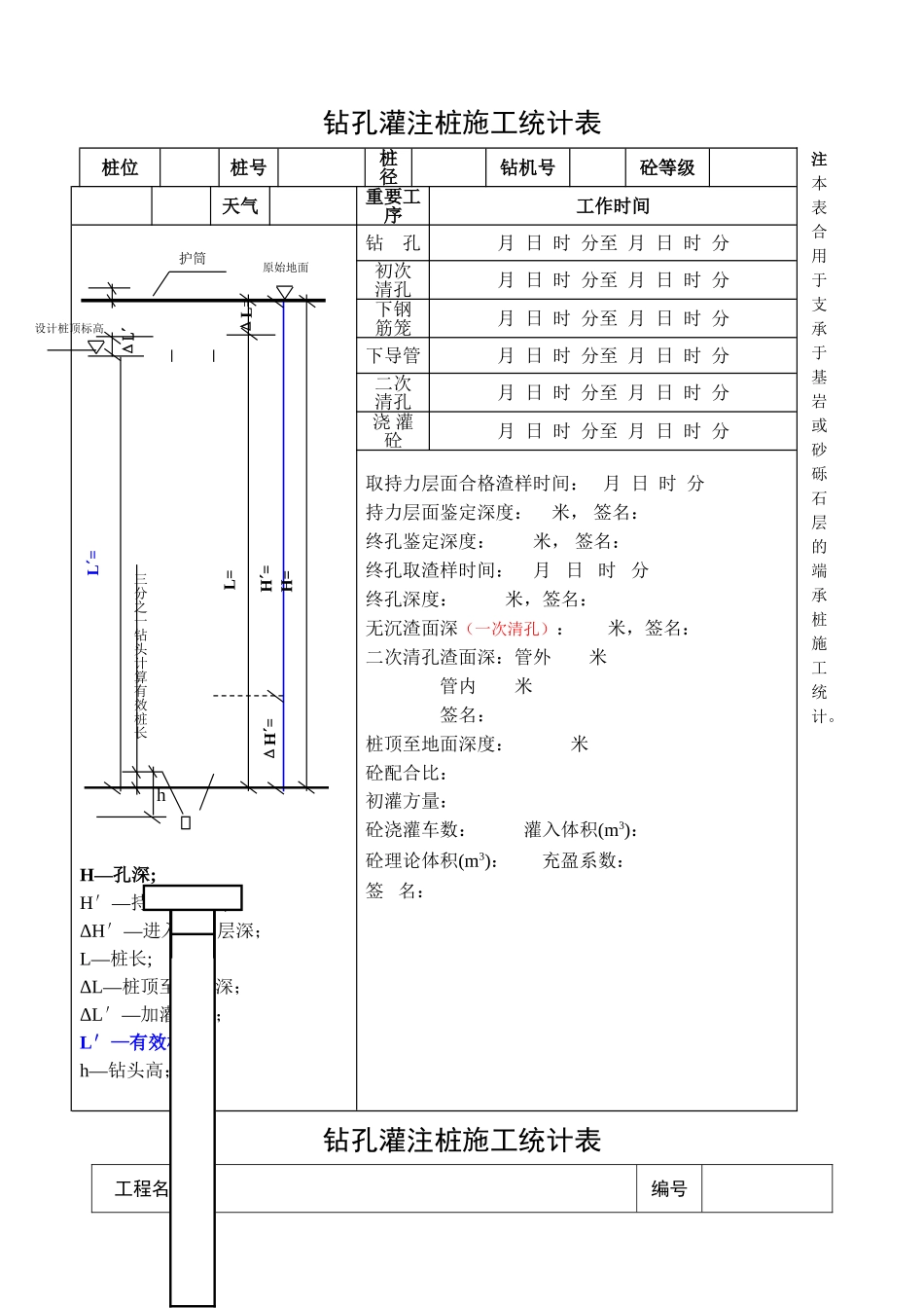 2025年钻孔灌注桩施工记录表_第1页
