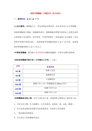 2025年食管早期鳞癌消化道早癌系列曲卫总结