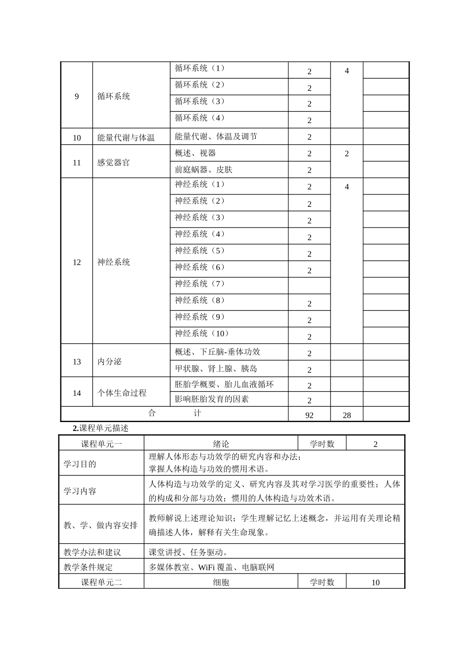 2025年人体形态与功能课程标准_第3页