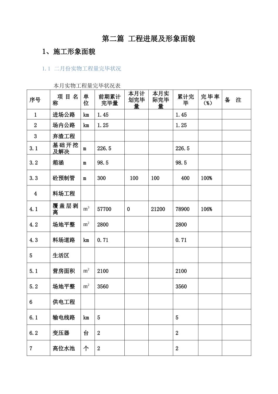 2025年水利工程监理部监理月报参考_第3页