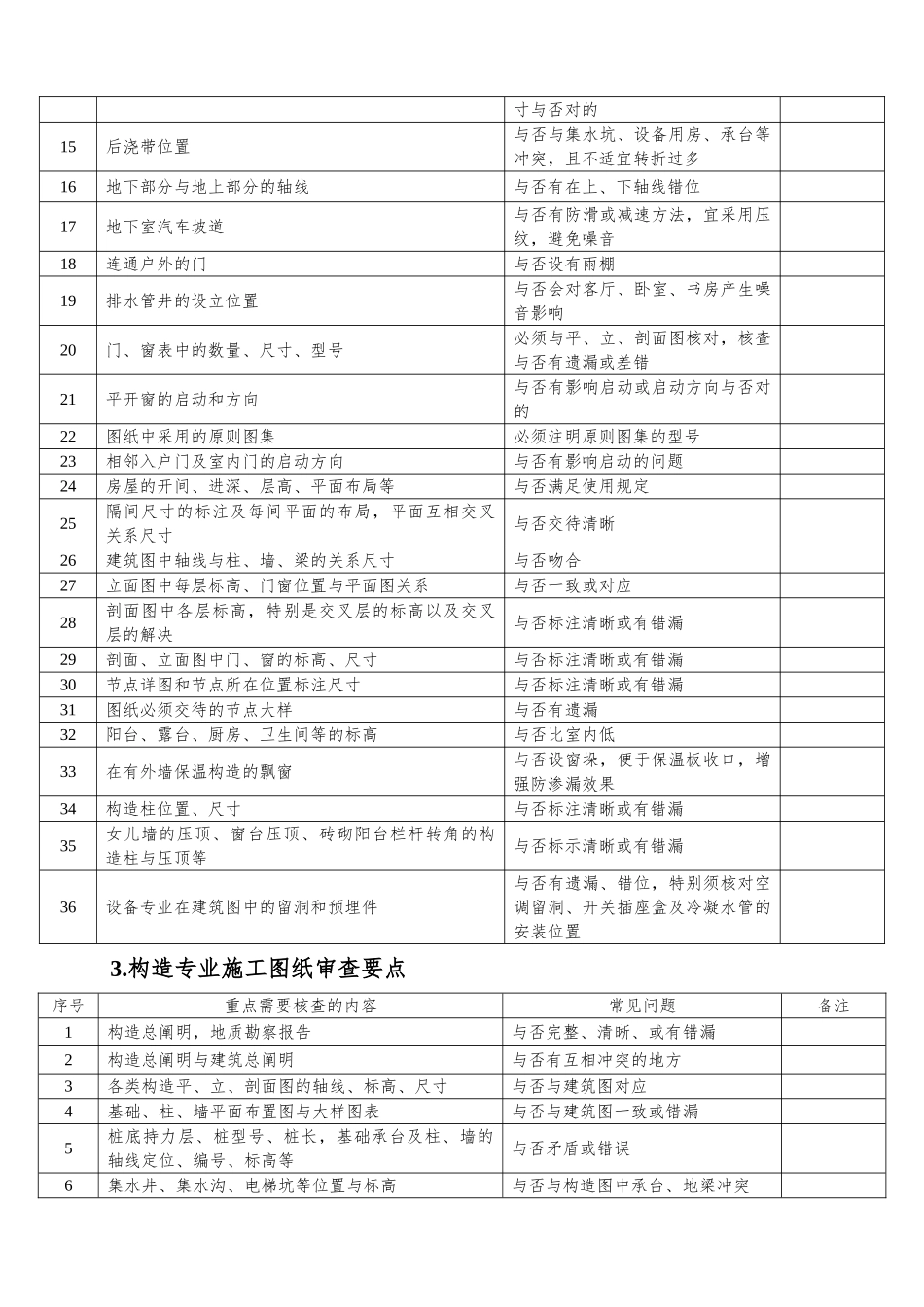 2025年图纸审查要点_第2页