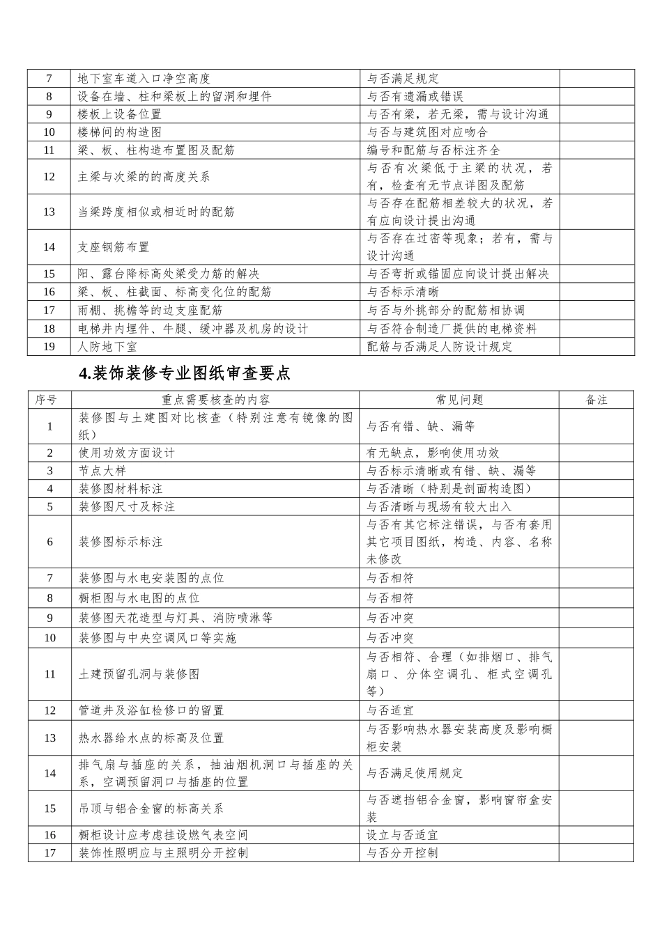 2025年图纸审查要点_第3页