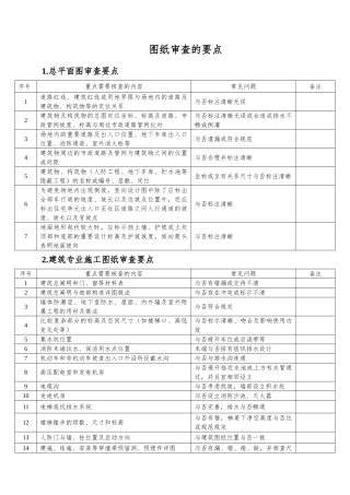 2025年图纸审查要点