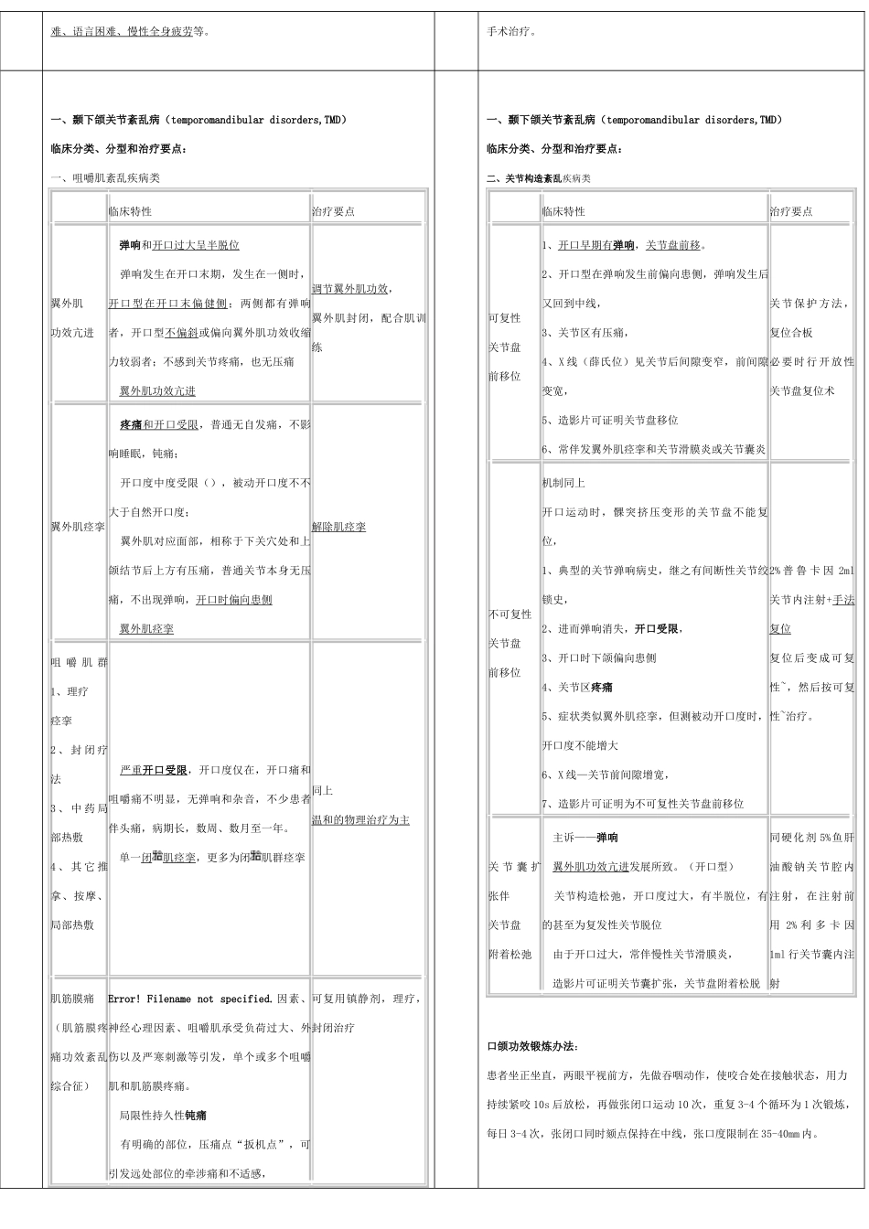 2025年口腔颌面外科颞下颌关节疾病笔记_第2页