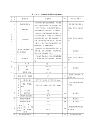 2025年预制构件质量标准和检验方法