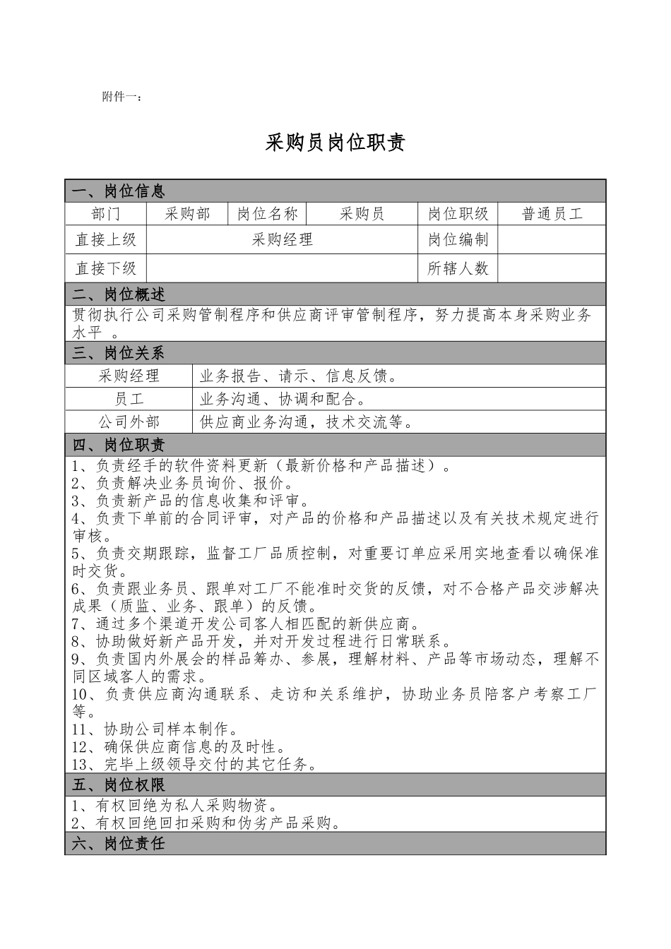 2025年新版采购员岗位职责_第1页