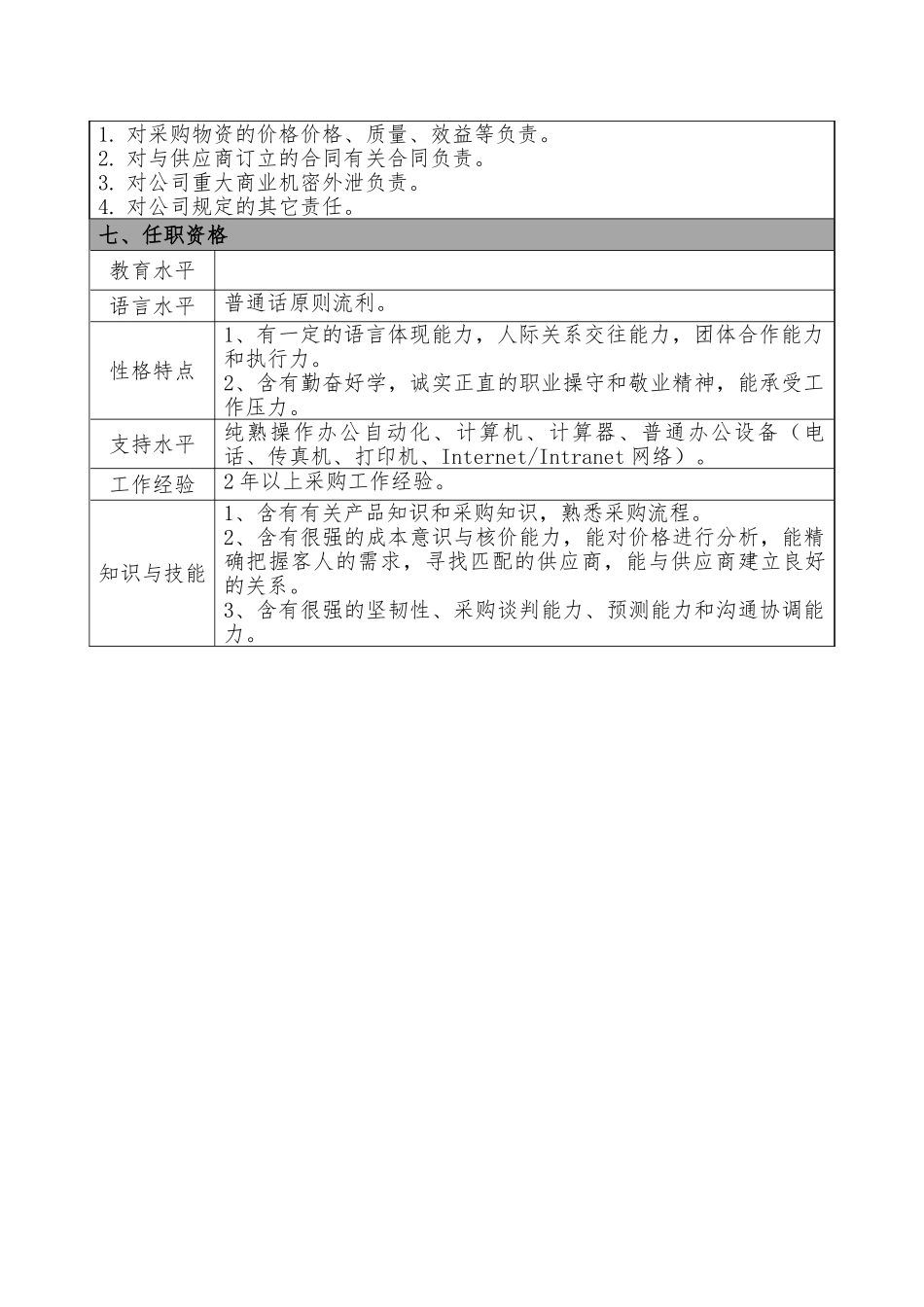 2025年新版采购员岗位职责_第2页