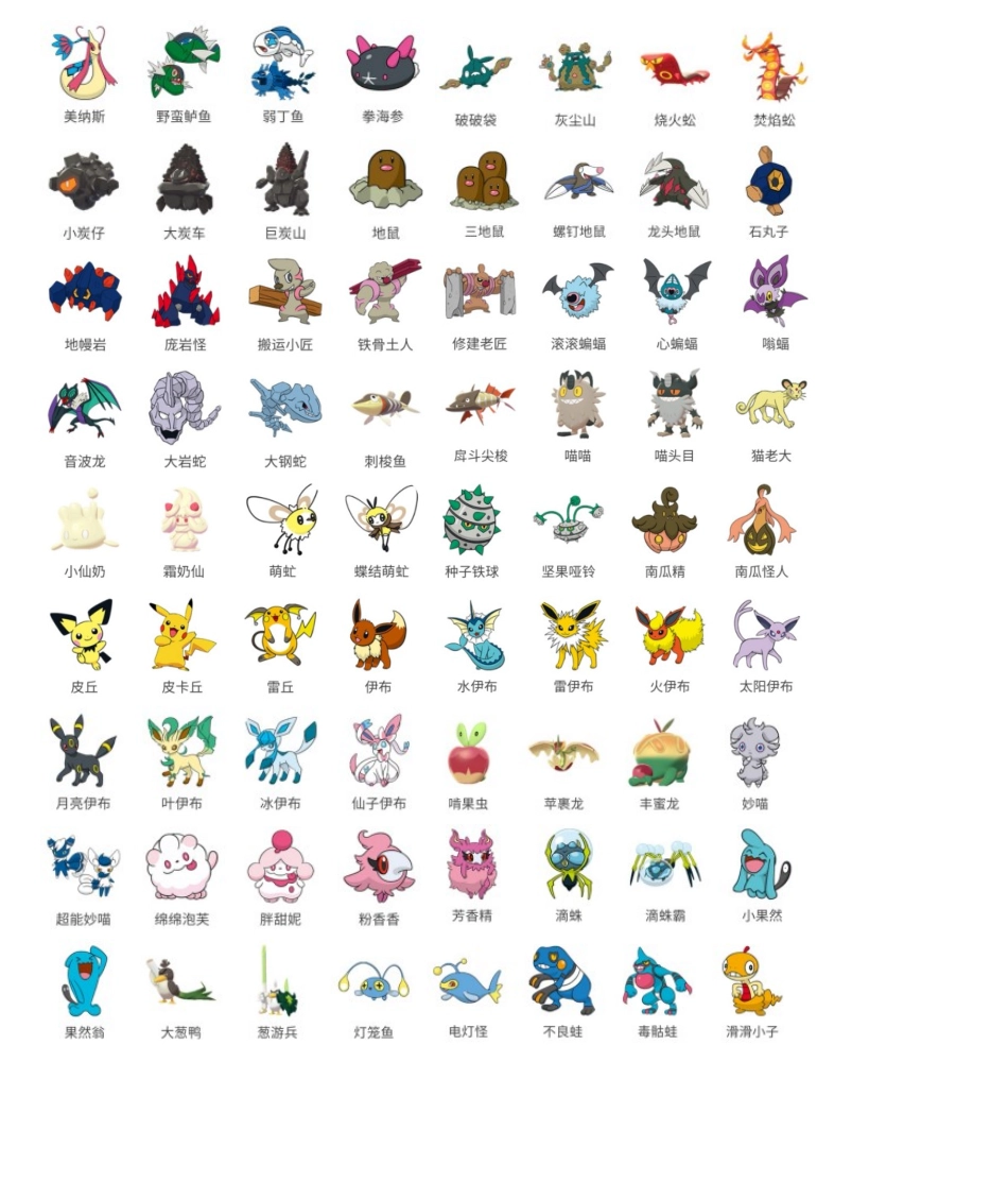 2025年精灵宝可梦剑盾全图鉴_第3页