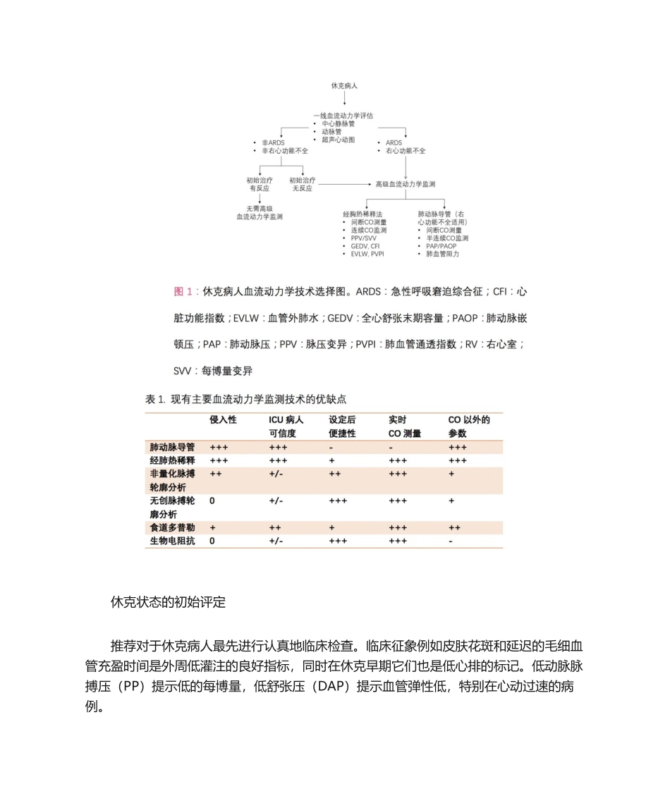 2025年重症患者的血流动力学监测_第3页