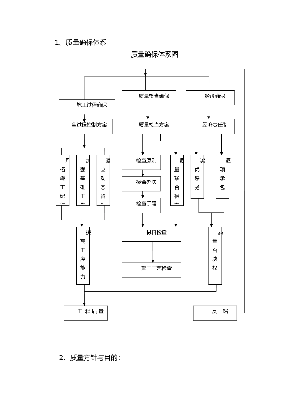 2025年质量保证体系及管理制度_第3页