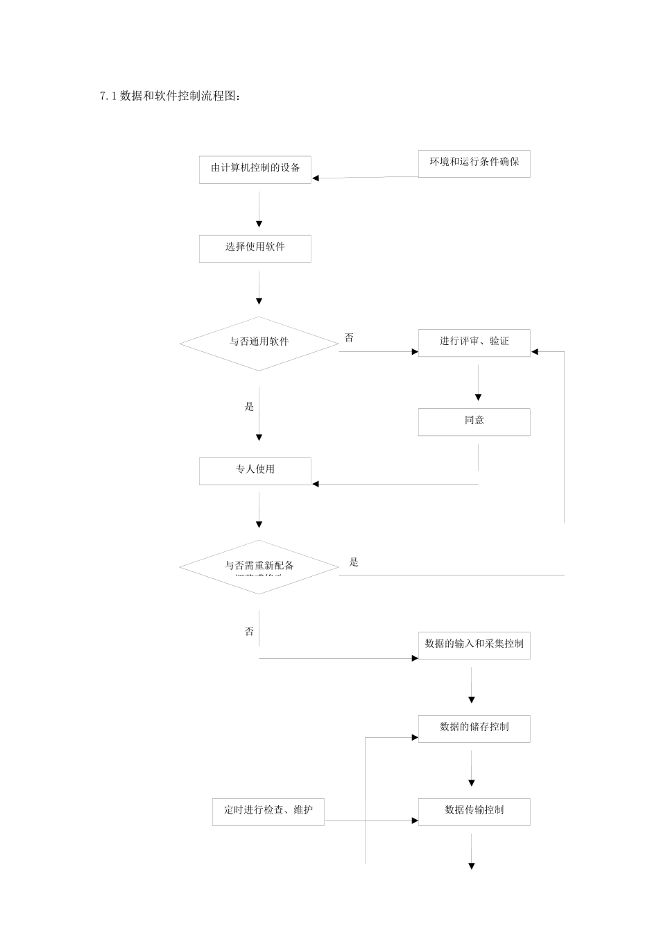2025年程序文件22数据管理程序_第2页