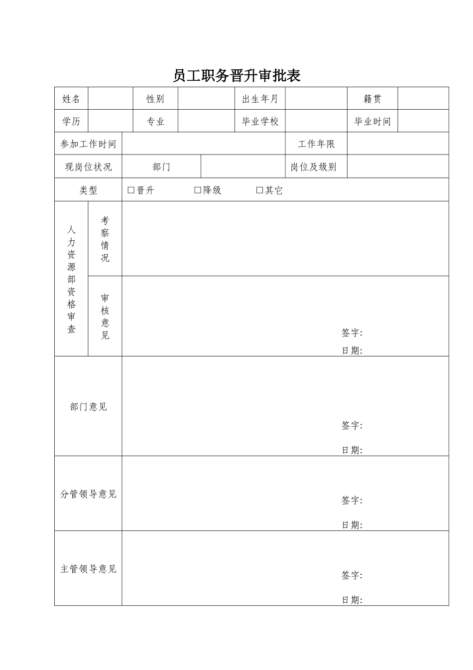 2025年员工职务晋升审批表_第1页