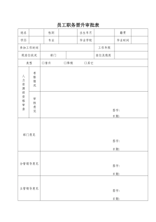 2025年员工职务晋升审批表