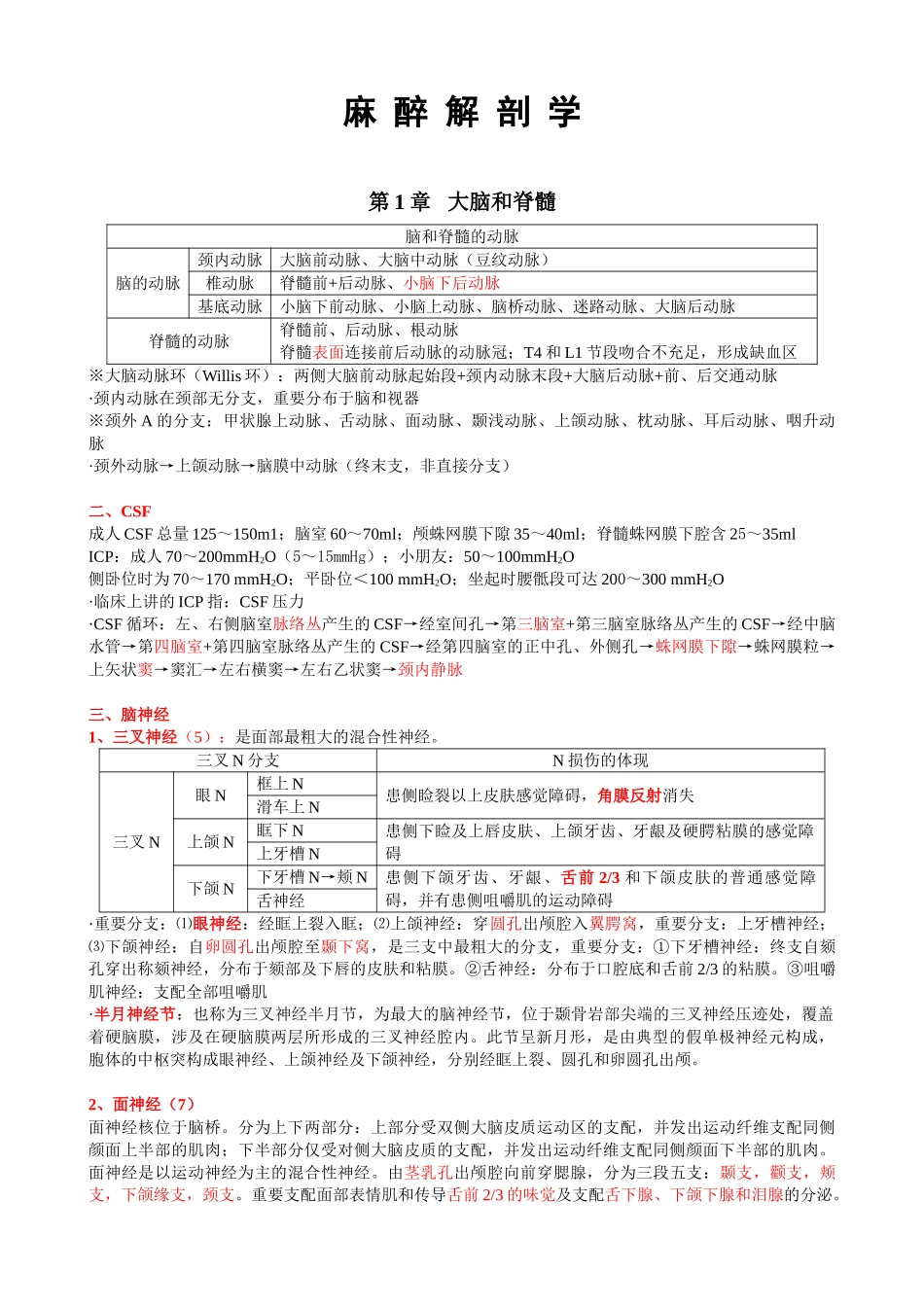 2025年麻醉解剖学考试重点_第1页