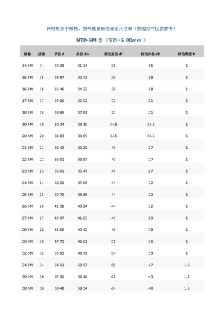 2025年同步带多楔带规格型尺寸表
