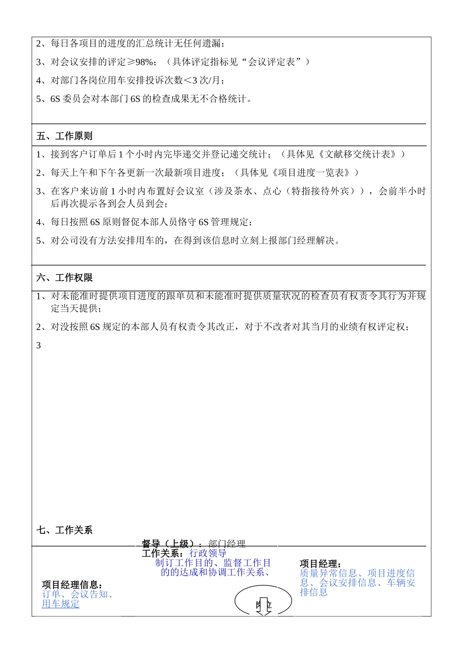 2025年项目助理岗位说明书_第2页