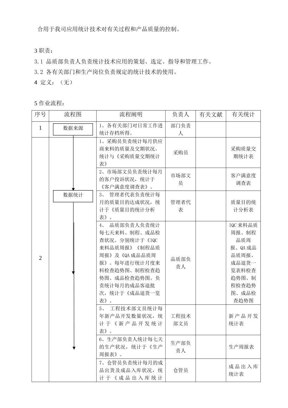2025年数据分析管理程序_第2页