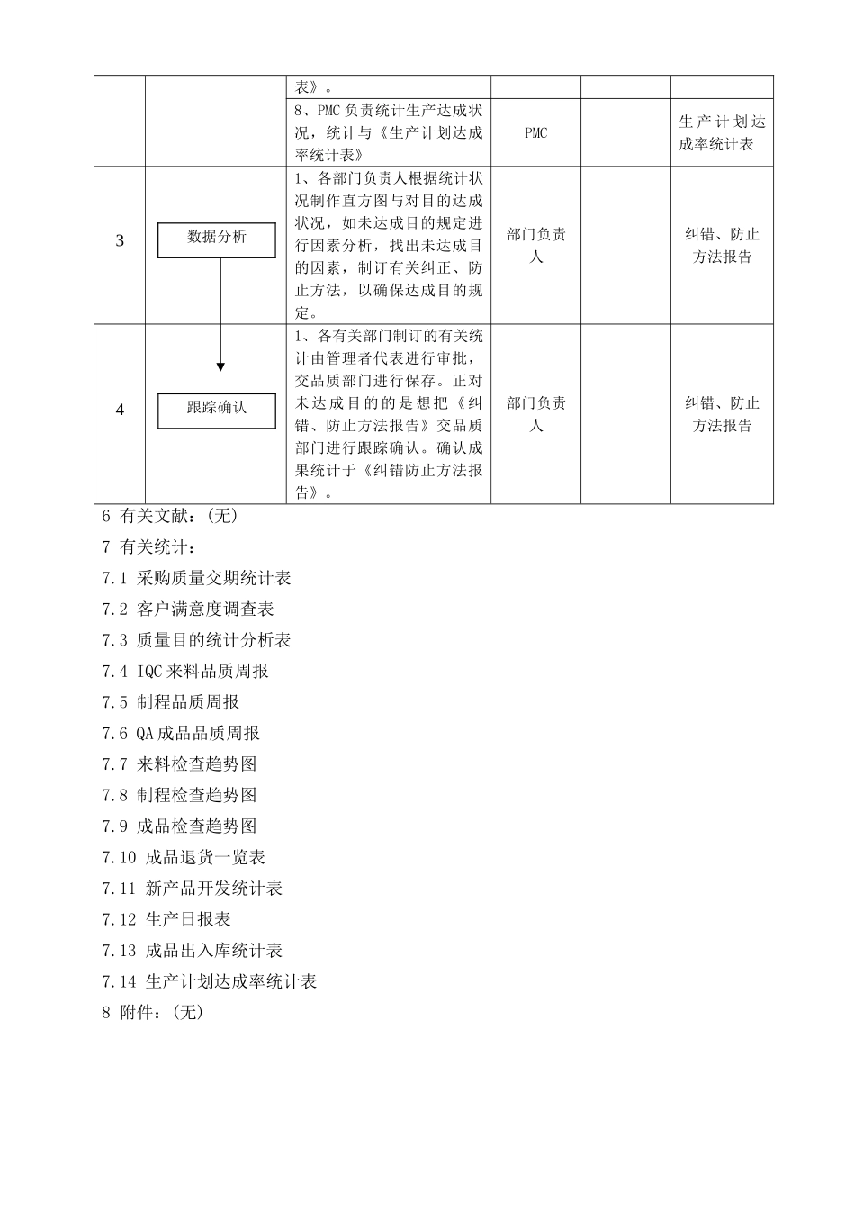 2025年数据分析管理程序_第3页