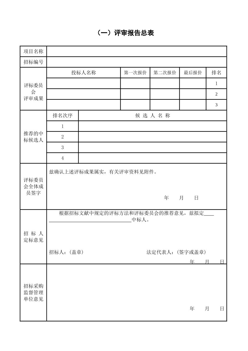 2025年竞争性谈判相互表格材料_第1页
