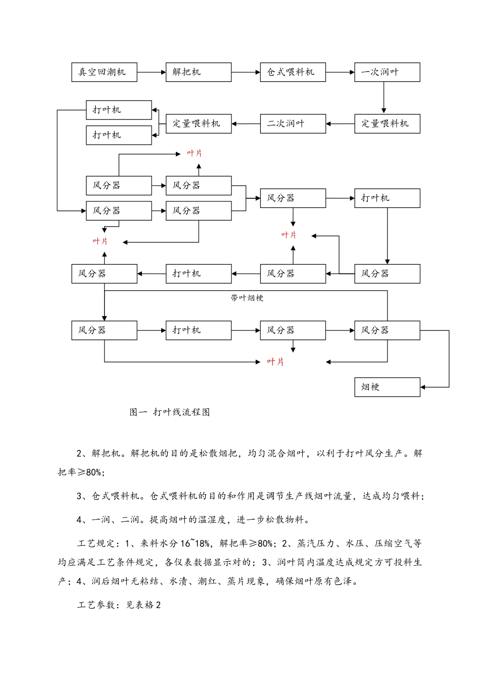 2025年卷烟厂制丝工艺_第3页