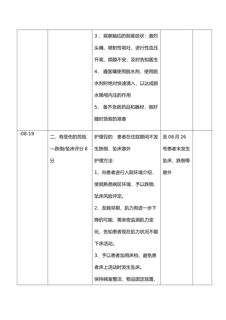 2025年脑梗死护理计划_第3页
