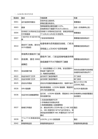 2025年巨人通力故障代码表