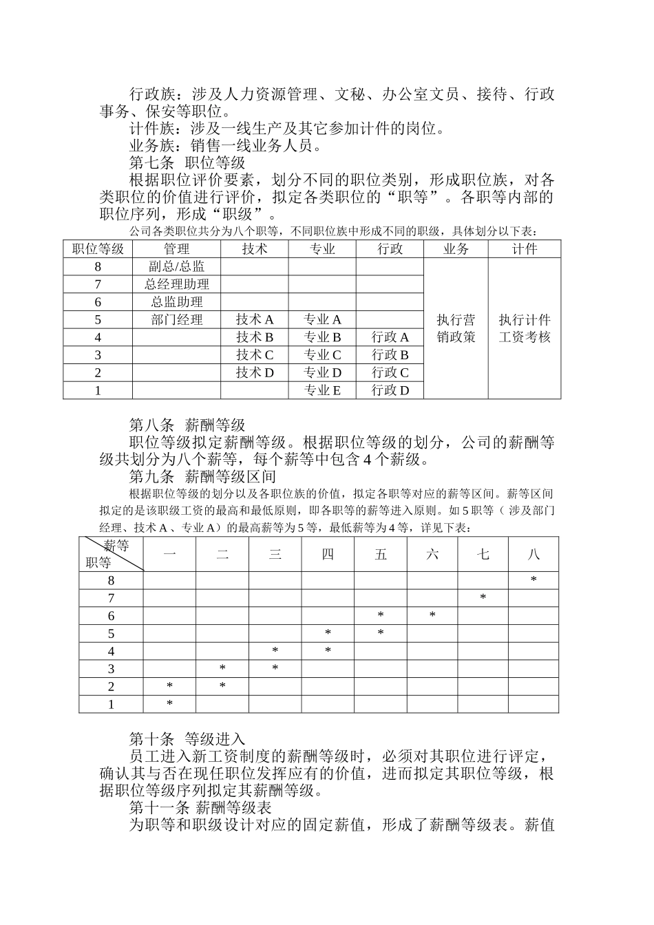2025年制药有限公司薪酬制度_第2页
