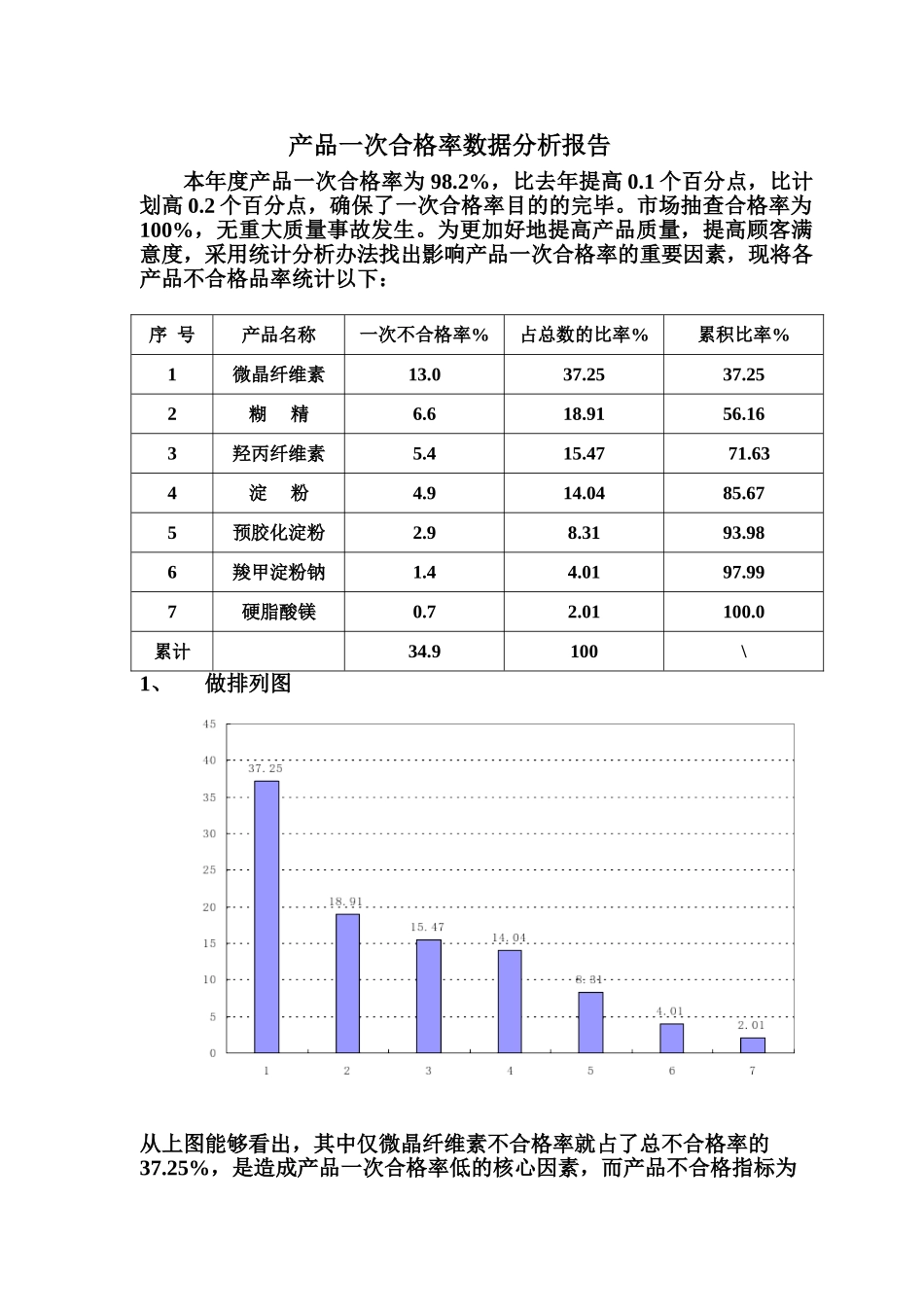 2025年产品一次合格率数据分析报告_第1页